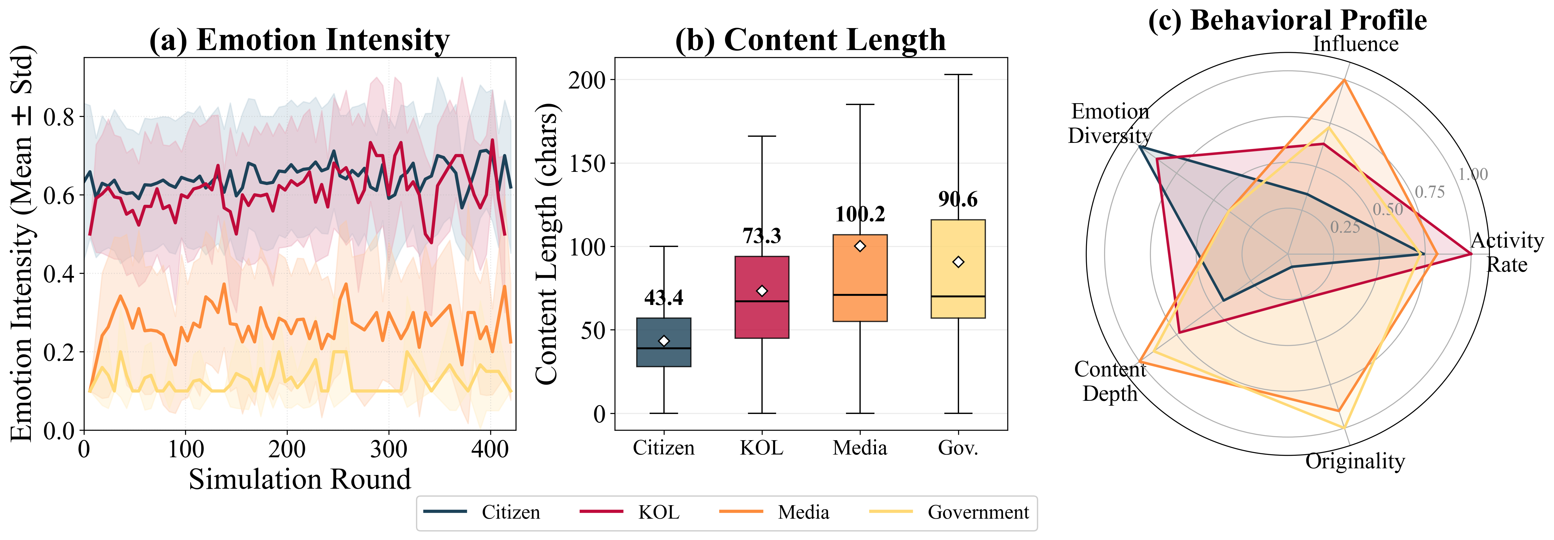 Agent Heterogeneity